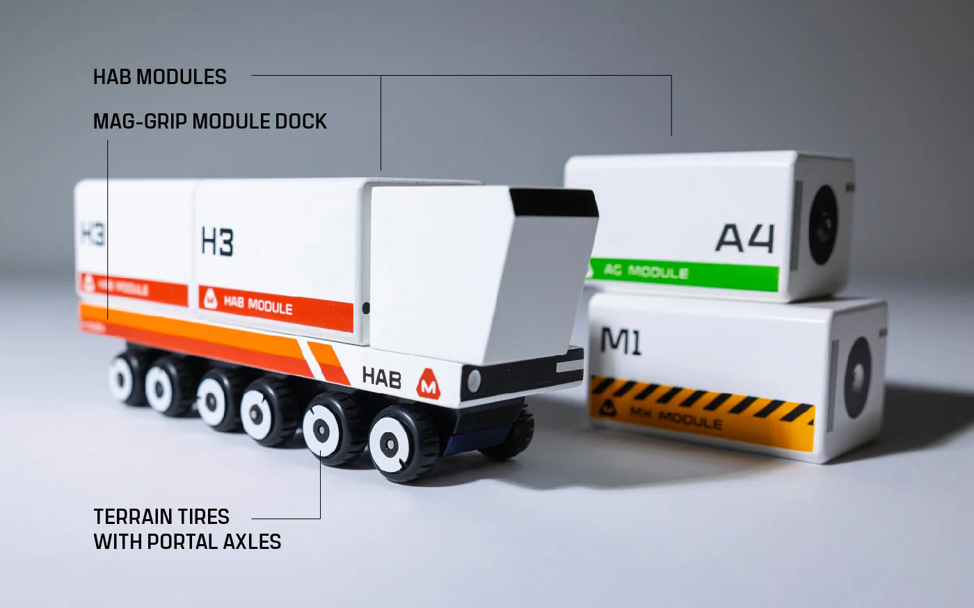 CANDYLAB HAB Transporter